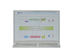 China Automotive Hands-On ABS/ASR/ESP Diagnostic Trainer Equipment supplier
