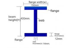 China Standard TP270 Titanium Beam Grade Gr7 Structural I Beam supplier