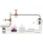 ZDMS Series Automatic Fire Water Monitor DC 36V 15m With UV And IR Flame Detector for sale