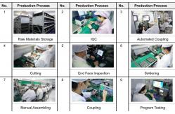 China RJ45 SFP Module manufacturer
