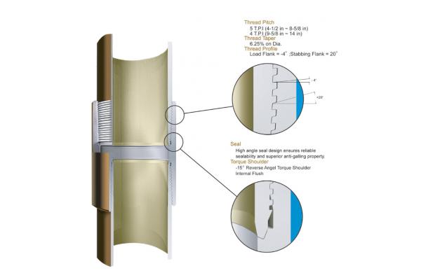 API 5CT Premium Threads G2 Premium Thread Connections SERVICE