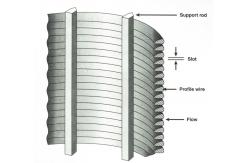 China Packaging Pallet Johnson Wedge Wire Screens - Reliable Solution supplier