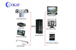 China 150m IR IP66 2.0MP Car Mounted PTZ Camera With NVR Joystick supplier