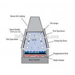 270L PVC Environmental Climate Test Chamber With Size 90×60×50cm