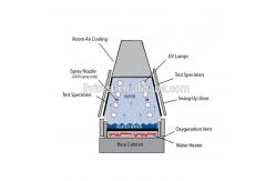 China 270L PVC Environmental Climate Test Chamber With Size 90×60×50cm supplier
