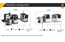 China Automatic 80 - 350g/m2 Paper Box Packing Machine supplier