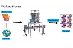 China Laundry Pods Counting Can Box Filling Packaging Machine Automatically supplier