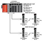 MELSEC-Q Series PLC Programmable Logic Controller Q173DSCPU / Q172DSCPU for sale