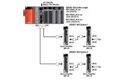 China MELSEC-Q Series PLC Programmable Logic Controller Q173DSCPU / Q172DSCPU supplier