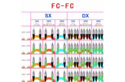 China FC UPC FC UPC Multimode Fiber Patch Cable Simplex Optical Cable supplier