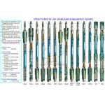 High Precision Well Pump Tubing With Chromium Molybdenum Alloy Steel Material