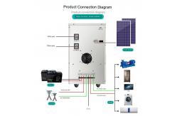China 12KW Solar Panel System One Stop Solutions Inverter Hybrid 48V For Home supplier