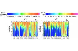 China Geophysical Deep Underground Water Minerals Detection and Survey Magnetotelluric Instrument supplier
