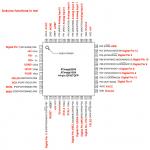 Atmel Atmega32u4 Stm Microcontroller Passive Electronic Components Ic Chips Integrated Circuits ATMEGA32U4