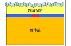 China Ultra-thin Copper Foil With 18 Micron Carrier Copper Foil supplier