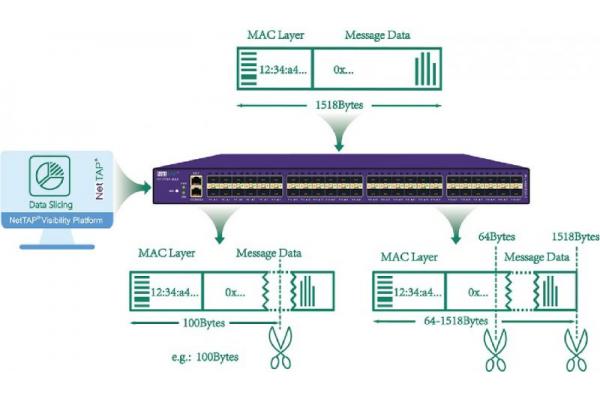 Inline Network Port Replicator Tap Aggregation with Smart Bypass