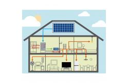 China Electric Solar Power System Kit Dc/Ac Generator Energy supplier