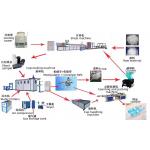 Fully Automatic Used Plastic Disposable Tea Cup Making Machine
