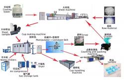 China Fully Automatic Used Plastic Disposable Tea Cup Making Machine
 supplier