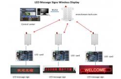 China Low Power Wireless Radio Modem , UHF Data Radio 2km Wireless Control RS232 / RS485 supplier