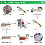 Low Noise Waste Plastic Crusher Shredder Machine PP PET Crusher Plastics Shredding