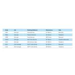 Diposable Ecg Electrode For Children , Ecg Electrode For Neonates