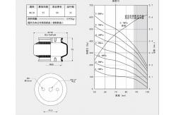 China 1K130070 Rubber Air Spring 0.8Mpa Goodyear 1B5-500 Replacement supplier