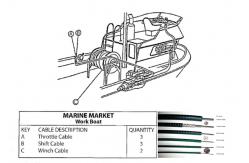 China Stainless Steel Mechanical Control Cable With PE / PVC Insulation Material supplier
