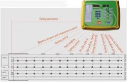 China 150m Grow Room Environment Controller supplier