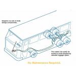 industrial-control-cables/push-pull-4b-cost-effective