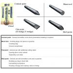 Demolishing Foundations Excavator Breaker Chisel Moil Point Chisel For Stone Cutting for sale