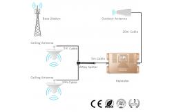 China Zinc Alloy Signal Booster Accessories White Ceiling Antenna Bag supplier