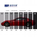 Self Adhesive Lifetime Car Windows Tint For Glare Reduction And Window Position