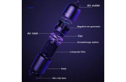 China HOMEFISH Portable Car Air Purifier USB Rechargeable 3 Gear Adjustable supplier