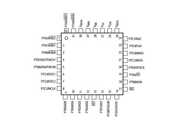 Integrated Circuit Chip Microcontrollers MC68HC908EY16MFA MOTOROLA TQFP32