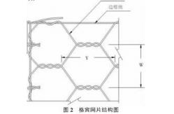 China Galvanized Double Twisted Gabion Wire Mesh Panels For Preventing Rock Breaking supplier