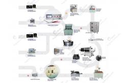 China Customized Pouch Cell Pilot Line supplier