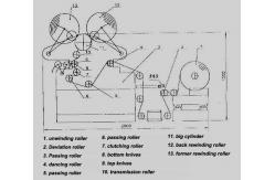 China Mini 5mm 20 Rolls Label Slitter Rewinder Machine Ф400mm Max Rewinding Dia supplier