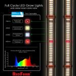 2.8 Umol/J 800W Full Spectrum Samsung Osram LED Grow Light