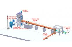 China Customizable High Productivity 800TPD Steam Calcination Kiln Energy & Mining supplier
