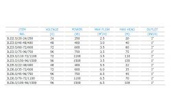 China Plastic Imperller Solar Water Motor Pump , Super Solar Water Irrigation System supplier