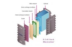 China Suez EDI E-Cell Stack Model MK-3MiniHT supplier
