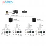 4 Door Controller Access Control System Support Face Recognition Time Attendance Machine for sale
