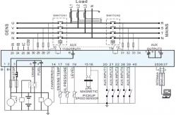 China Smartgen Intelligent Controller HGM6120 Generator Control Panel Diesel Parts supplier