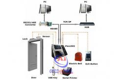 China Professional Face Turnstile Security Systems , Fingerprint Attendance Machine supplier