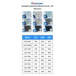 75% VLT Light Tint Auto Window Film 99% UVR 96% IRR Solar Protection Film