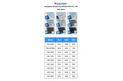 China 75% VLT Light Tint Auto Window Film 99% UVR 96% IRR Solar Protection Film supplier