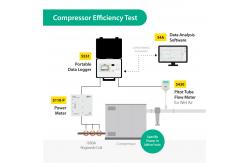 China SUTO S551 Portable Display Data Logger Measuring Compressor Efficiency Energy Verification supplier