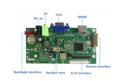 China 1920x1080 IPS Driver Board LCD supplier
