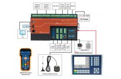China RDV6563FG-NET Fiber Laser Controller Automatic Height Control For High Speed Cutting supplier